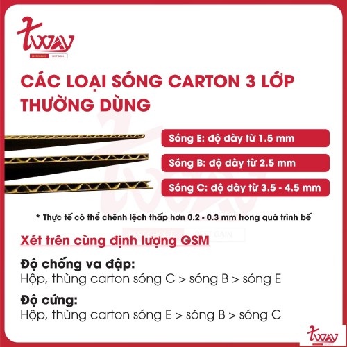 Sản Xuất In Ấn Hộp Carton Sóng B
